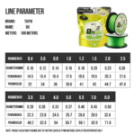 TAIYU Braided Fishing Line 8X-100 m - Image 2